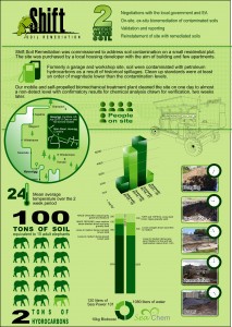 Shift Soil Remediation Case Study
